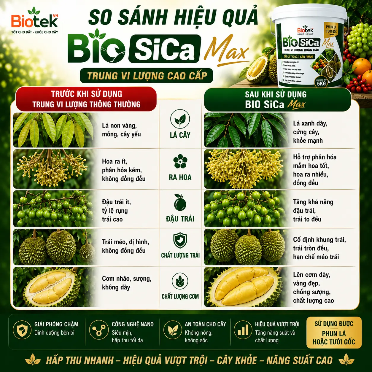 Xô BIO SiCa Max 3kg – Trung Vi Lượng Cao Cấp Cho Cây Trồng - CANXI - SILIC - MAGIE thương hiệu BIOTEK - Ảnh 5